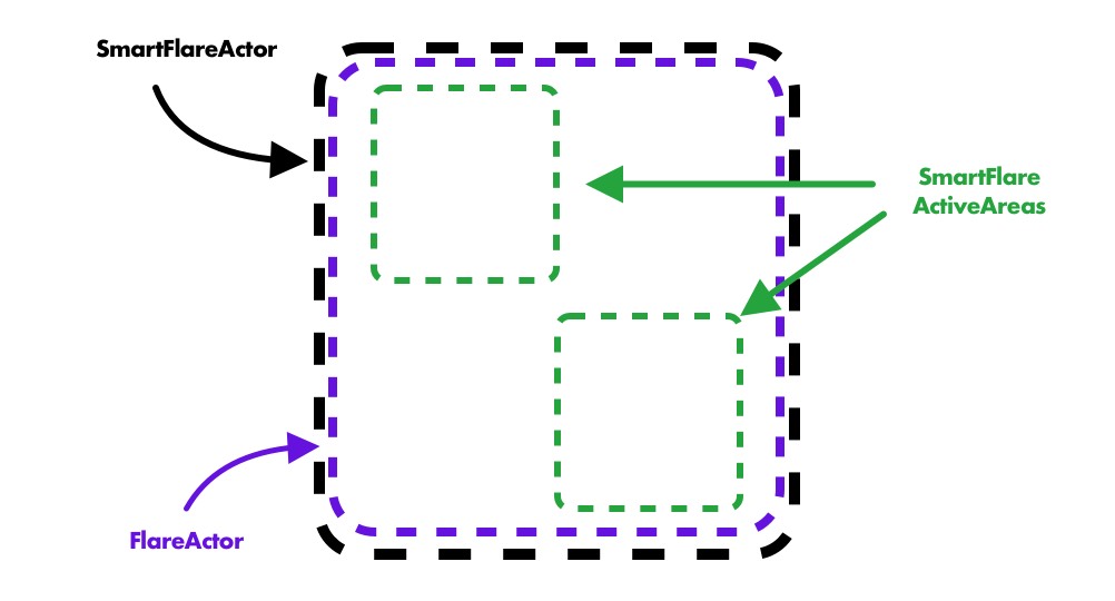 SmartFlare illustration