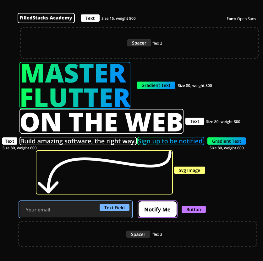 How to build a Flutter Website in 2023